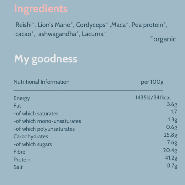 Renewal blend